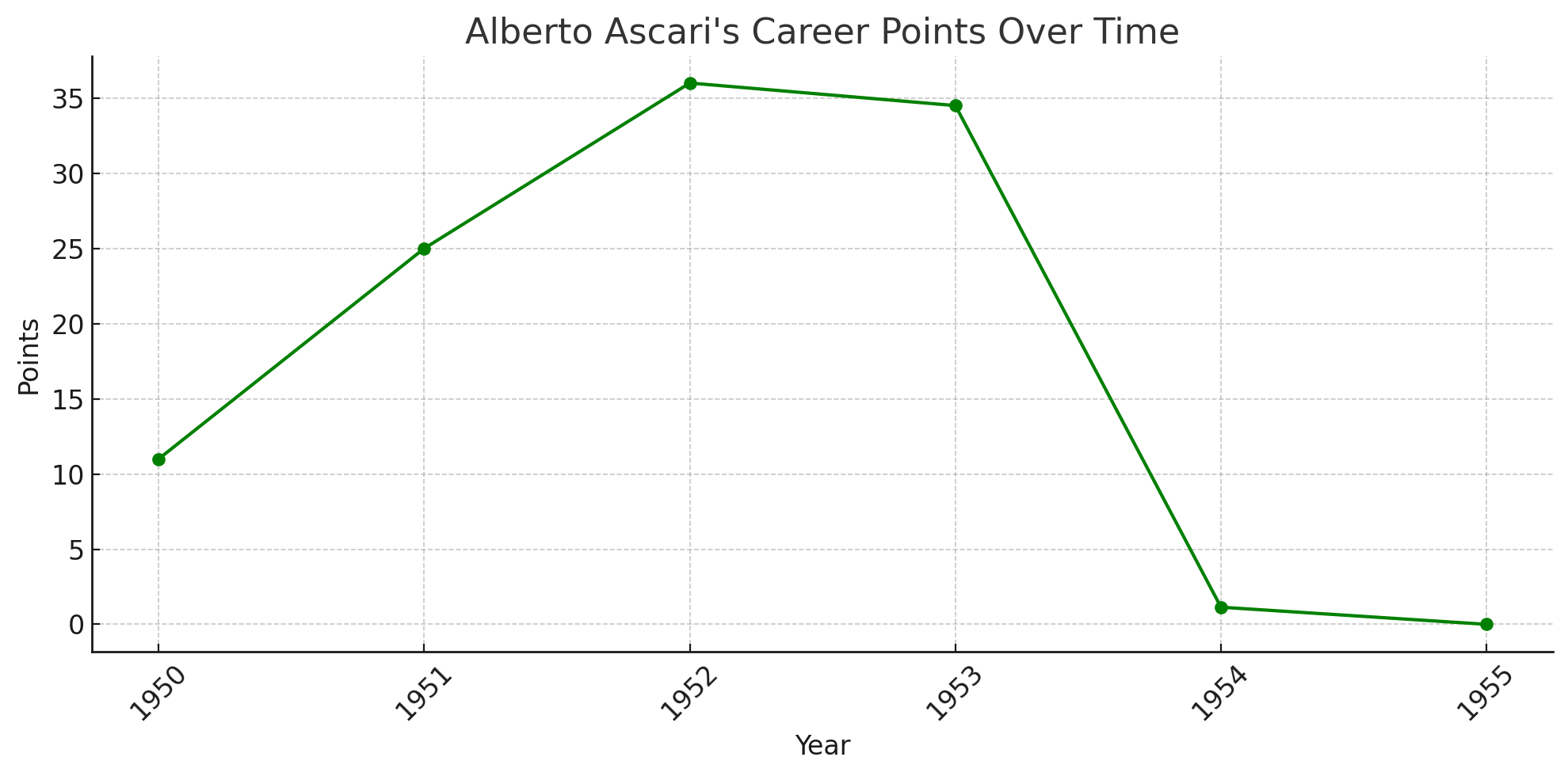 Alberto Ascari stats