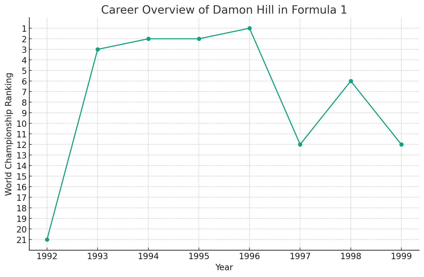 Damon Hill Stats