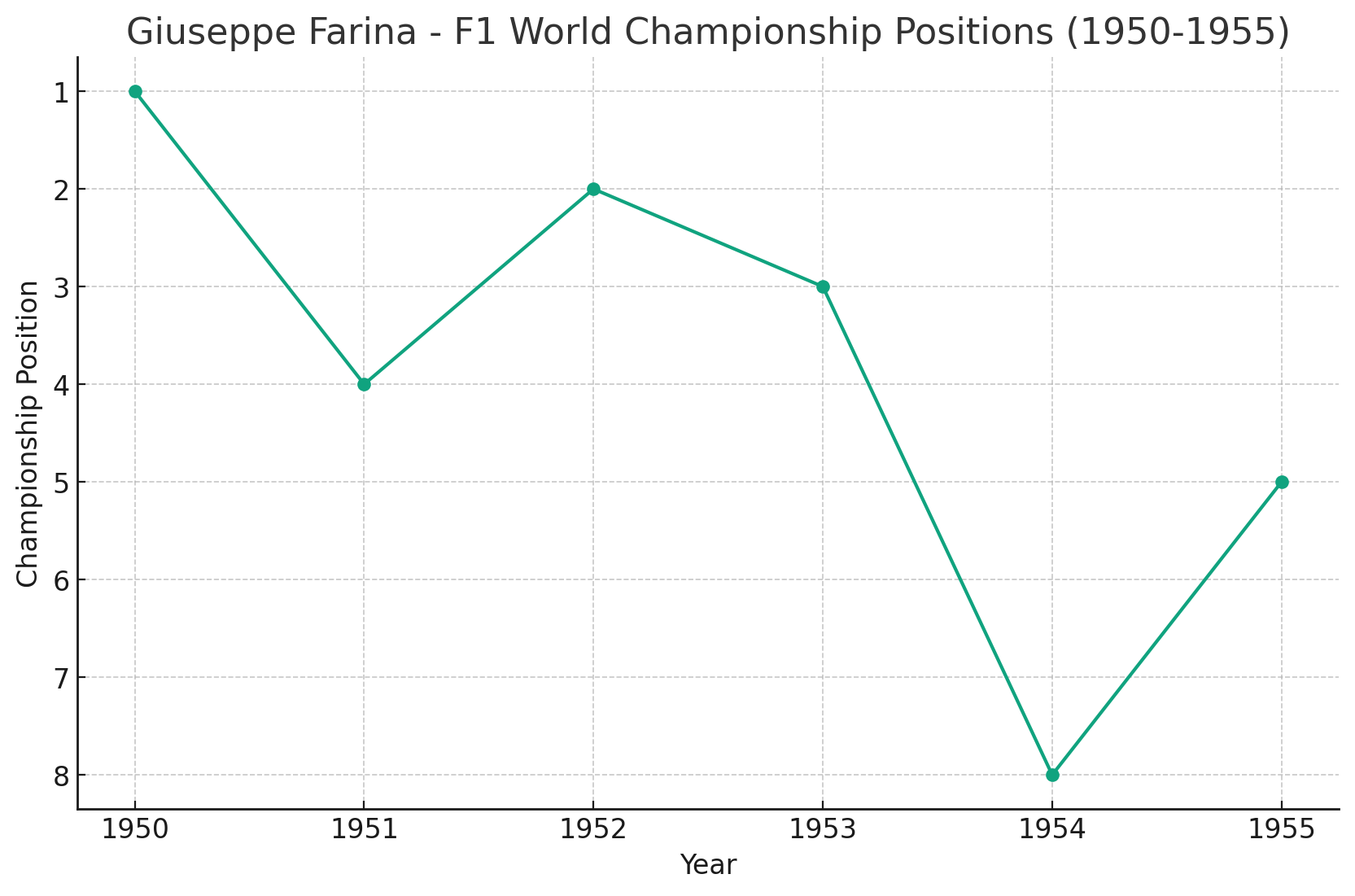 Giuseppe Farina: The First Formula 1 World Champion