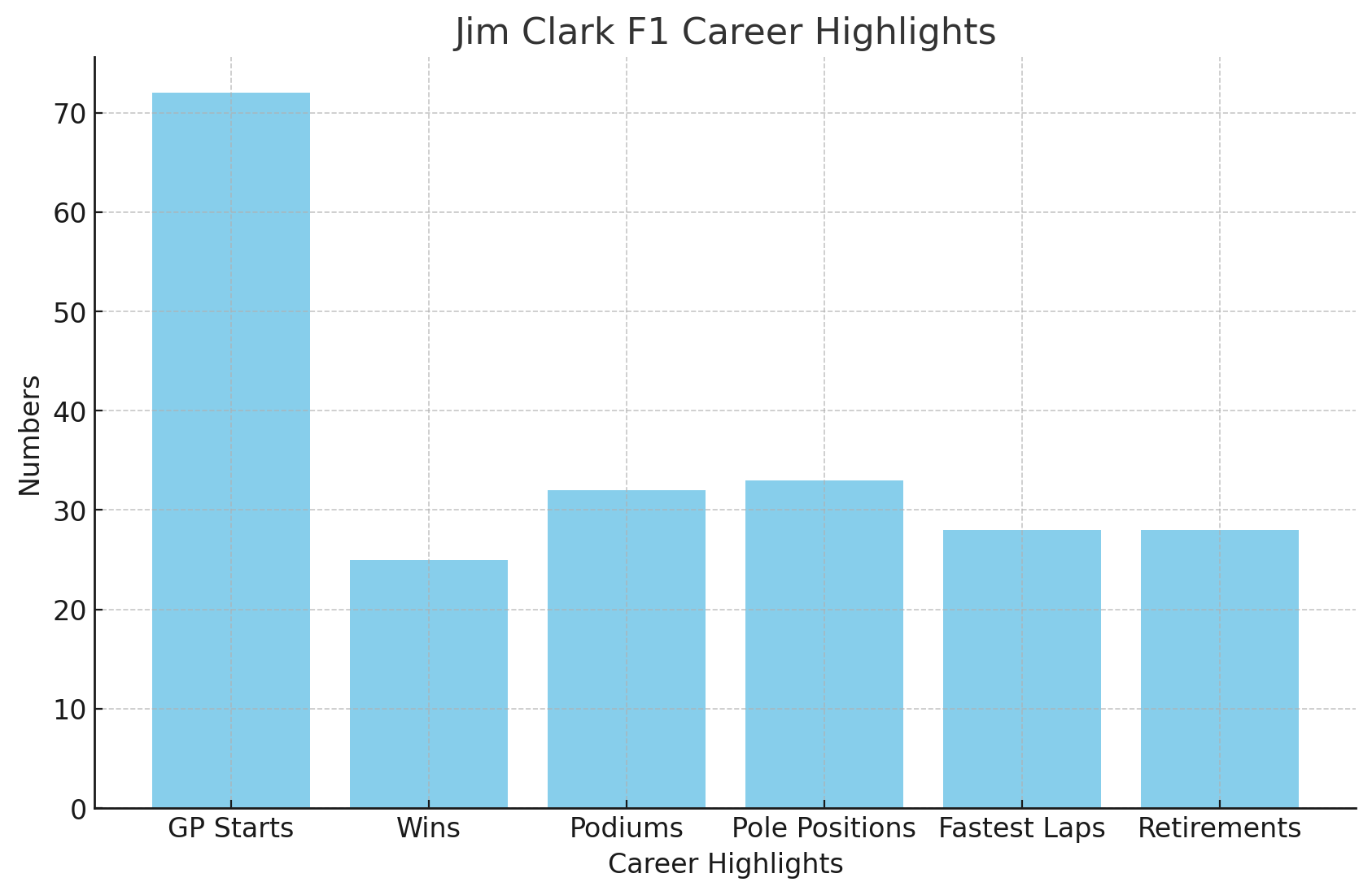 Jim Clark 