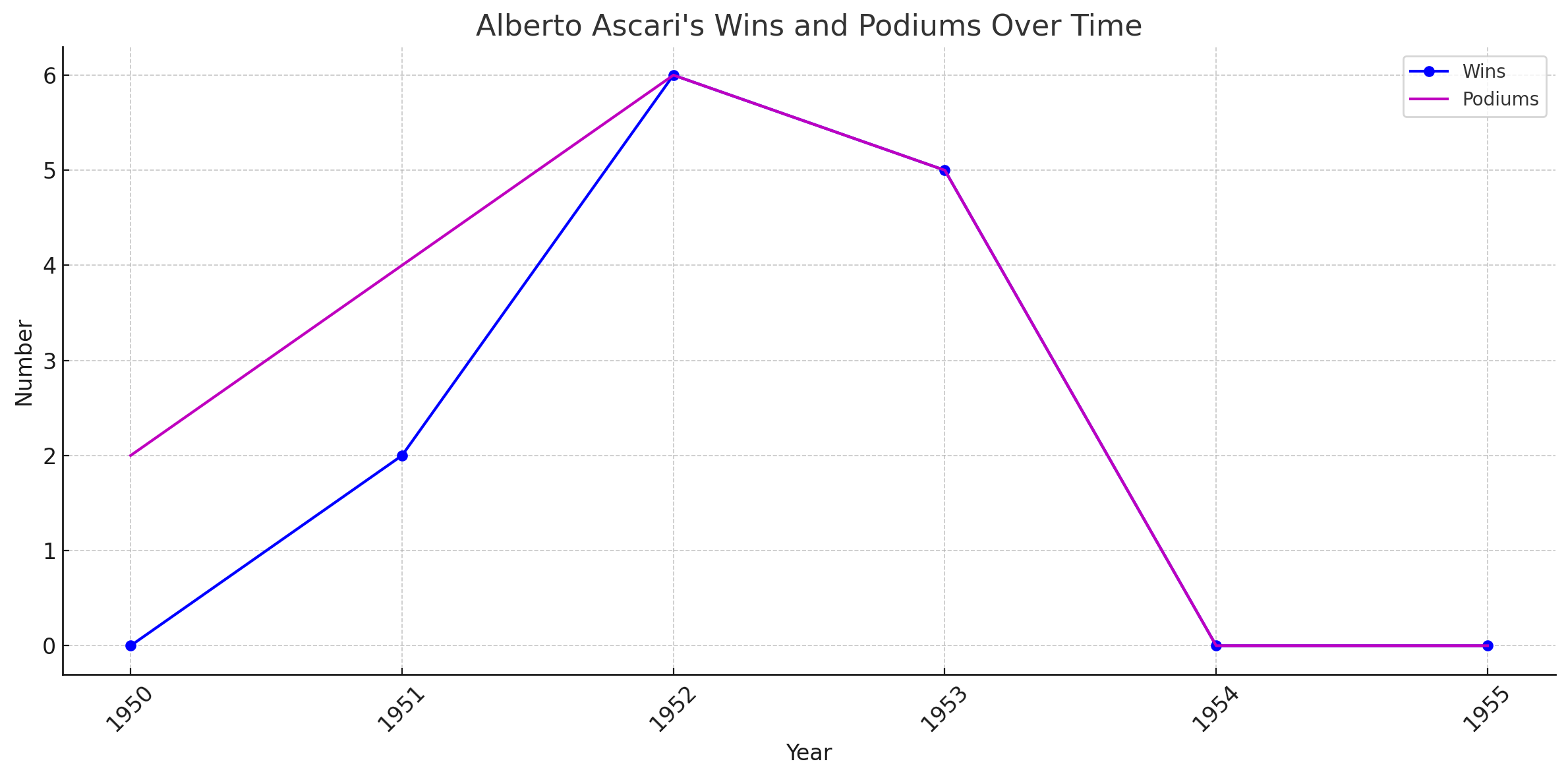 Alberto Ascari wins