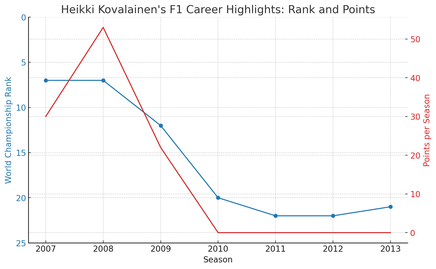 Heikki Kovalainen racing stats